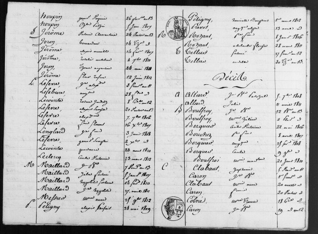 Tilloy-lès-Conty : tables décennales des naissances, mariages et décès