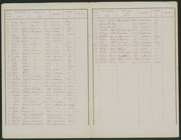 Liste électorale : Dromesnil