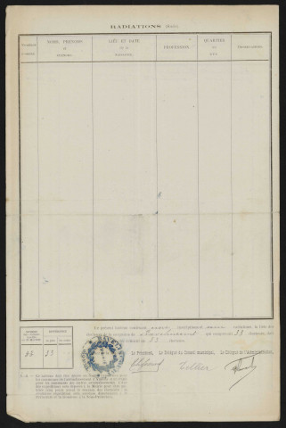 Tableau de rectification complémentaire de la liste électorale : Bavelincourt