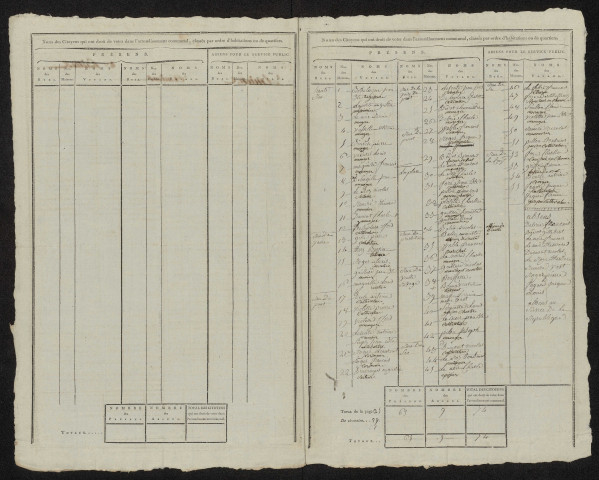 État nominatif des citoyens qui ont le droit de voter. Élections communales de l'an 9 : Hailles