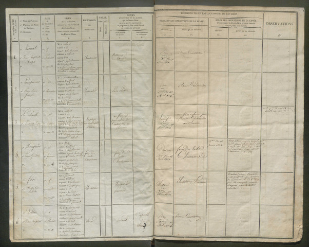 Tirage au sort (arrondissement de Péronne) de l'année 1825