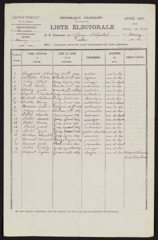 Liste électorale : Hornoy-le-Bourg (Gouy-l'Hôpital)