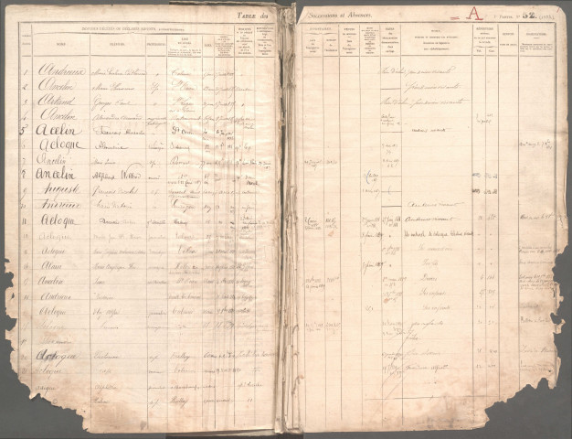 Table des successions et absences du bureau de Domart-en-Ponthieu