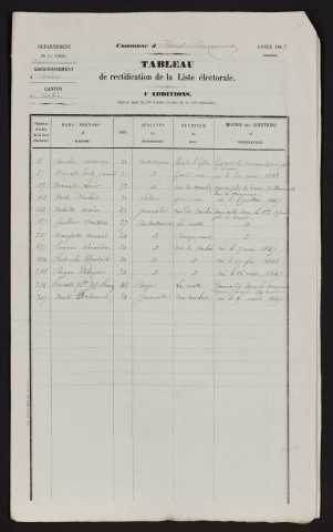 Tableau de rectification de la liste électorale : Hamel (Le) (Hamel-Bouzencourt (Le))