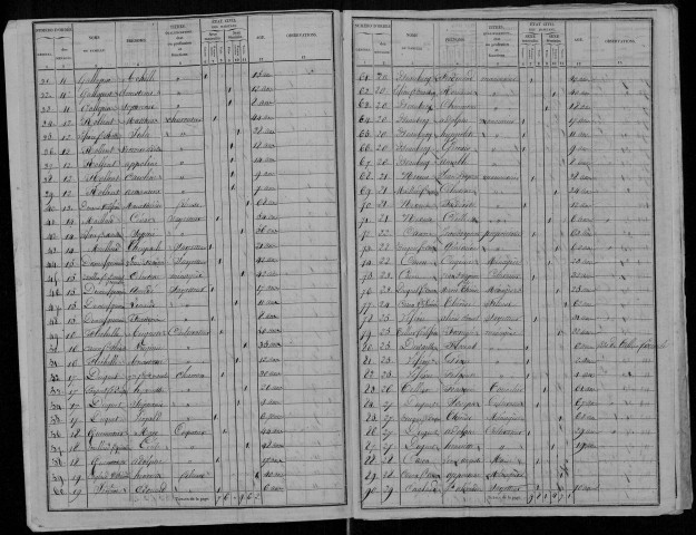 Recensement de la population : Tilloy-lès-Conty