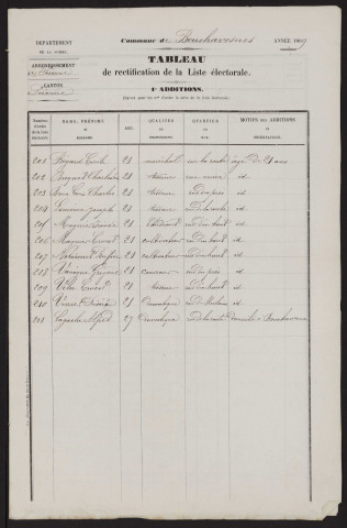 Tableau de rectification de la liste électorale : Bouchavesnes-Bergen (Bouchavesnes)