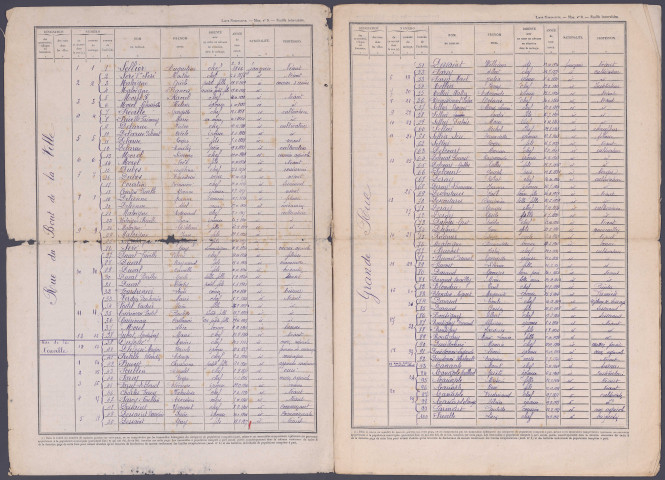 Recensement de la population 1946 : Forceville-en-Vimeu