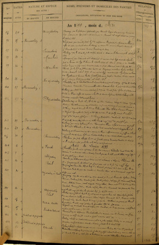 Etude de Me Gérard Reversez . Répertoire pour la période 1899-1907