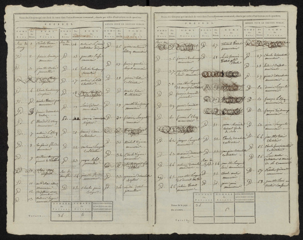 État nominatif des citoyens qui ont le droit de voter, an IX (germinal) : Bouchon