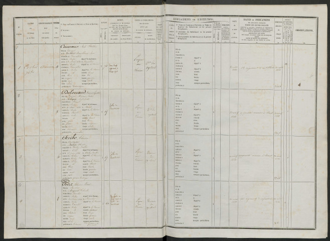 Liste du contingent (ensemble du département) de l'année 1860