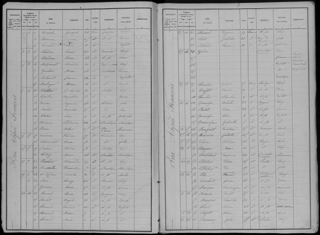 Recensement de la population 1896 : Abbeville