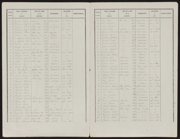 Liste électorale : Flers-sur-Noye