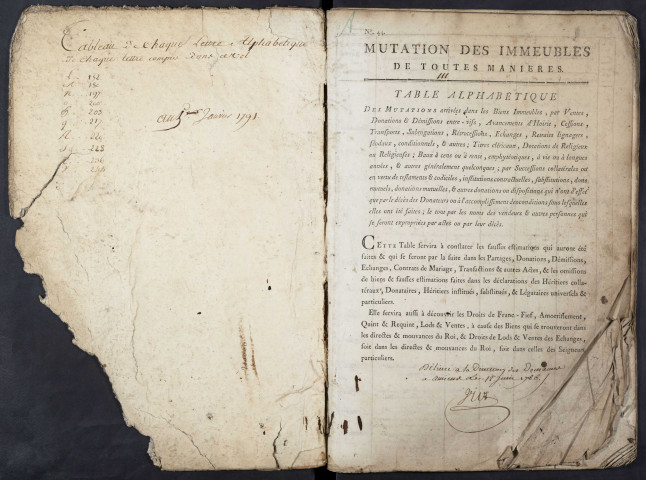 Tables des vendeurs du bureau d’Amiens pour la période 1785-1791