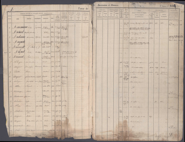 Table des successions et absences du bureau de Corbie