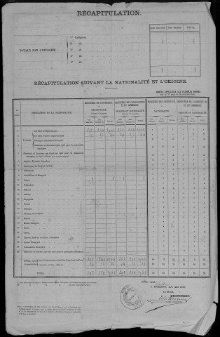 Recensement de la population (étrangers) : Candas