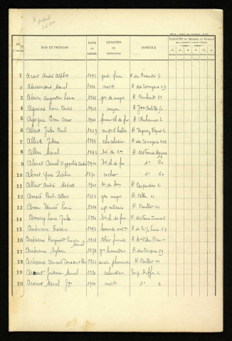 Liste électorale : Amiens, 5ème Section (Saint-Roch)