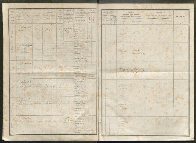 Tirage au sort (arrondissement de Péronne) de l'année 1854
