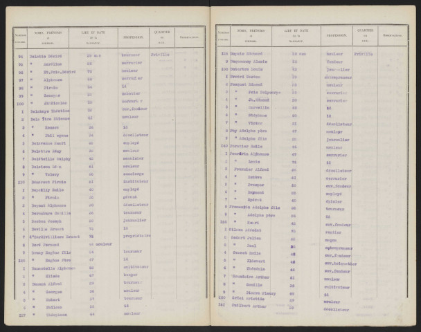 Liste électorale : Friville-Escarbotin, Section de Friville