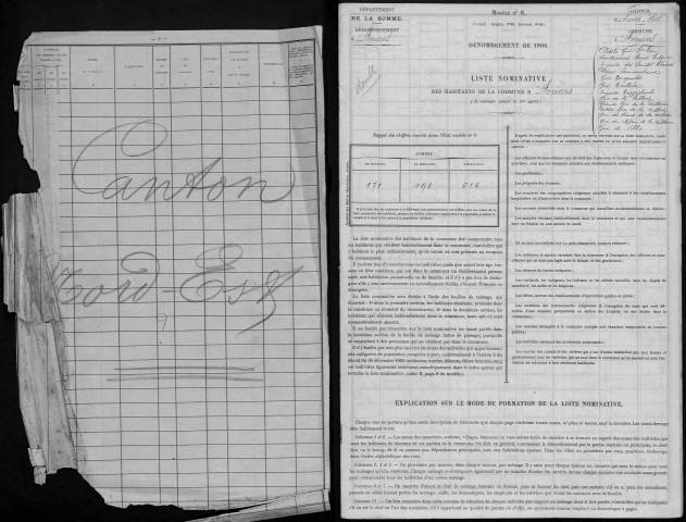 Recensement de la population : Amiens Nord-Est