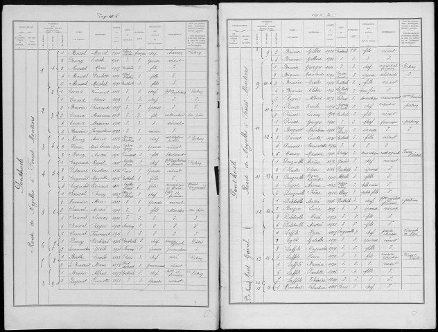 Recensement de la population : Ponthoile