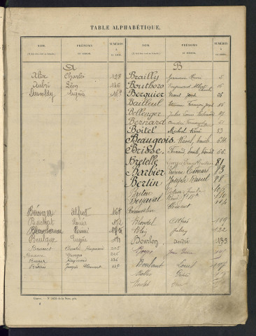 Liste matricule des engagés volontaires non encore inscrits au registre matricule et des hommes des réserves étrangers à la subdivision pris en domicile et table alphabétique 1918 : bureau d'Abbeville
