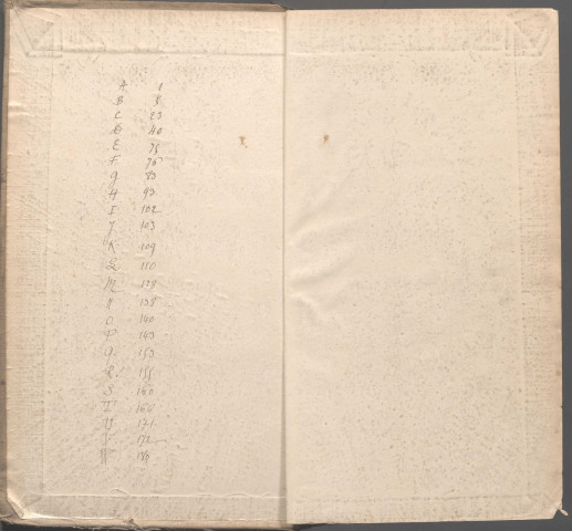 Table des successions et absences du bureau de Villers-Bocage