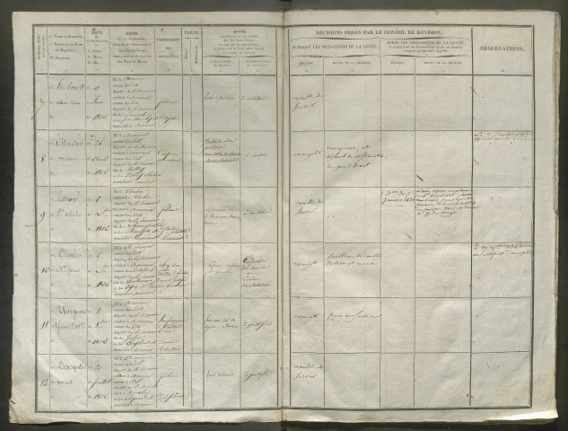Tirage au sort (arrondissement d'Amiens) de l'année 1826