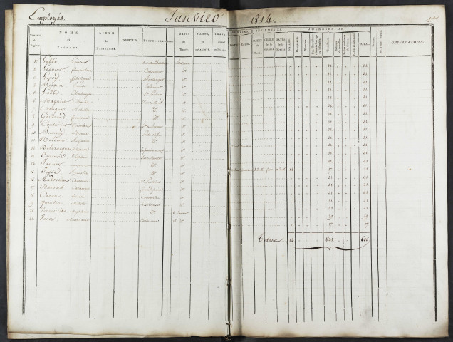 Dépôt de mendicité du département de la Somme. Registre d'état des journées : Entrées et sorties des détenus et employés nourris. Janvier 1814 - Février 1814