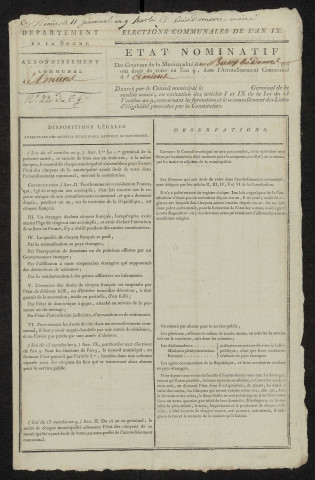 État nominatif des citoyens qui ont le droit de voter, an IX (germinal) : Bussy-lès-Daours