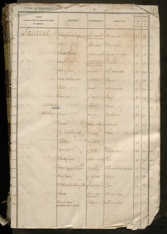 Table du répertoire des formalités, de Laurent à Lemaigre, registre n° 26 (Péronne)