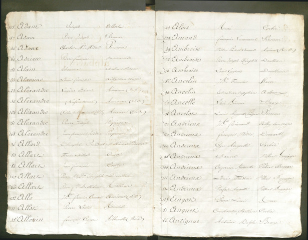 Table alphabétique (ensemble du département) de la période 1830-1832