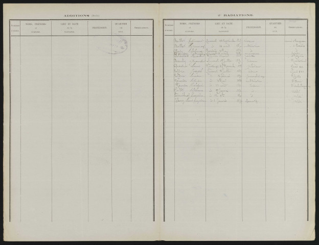 Tableau de rectification complémentaire de la liste électorale : Quesnel (Le)