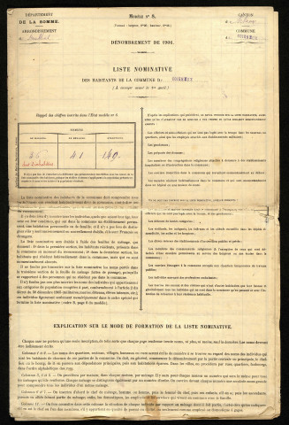 Recensement de la population : Coigneux (1906)