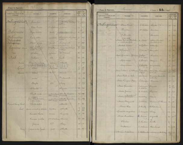 Table alphabétique du répertoire des formalités, de Deligniéres à Delos, registre n° 45 (Abbeville)