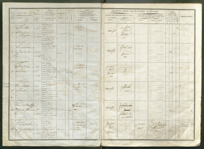 Tirage au sort (arrondissement d'Amiens) de l'année 1844