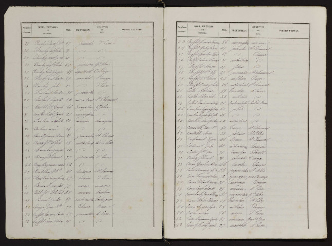 Liste électorale : Corbie