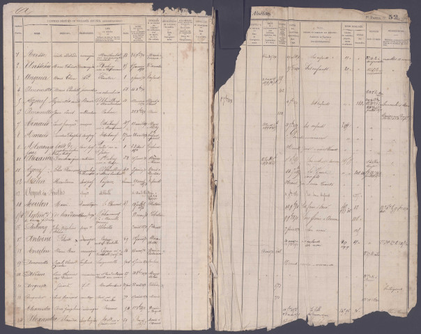 Table des successions et absences du bureau de Saint-Valery-sur-Somme