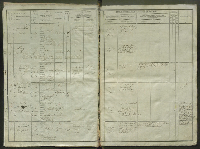 Tirage au sort (arrondissement d'Abbeville) de l'année 1831