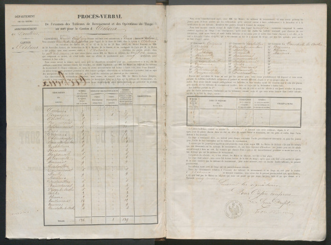 Tirage au sort (arrondissements de Doullens et de Montdidier) de l'année 1860