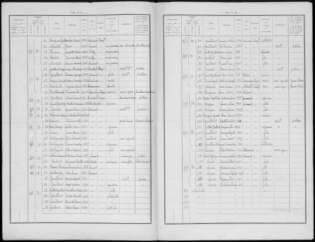 Recensement de la population : Mericourt-en-Vimeu