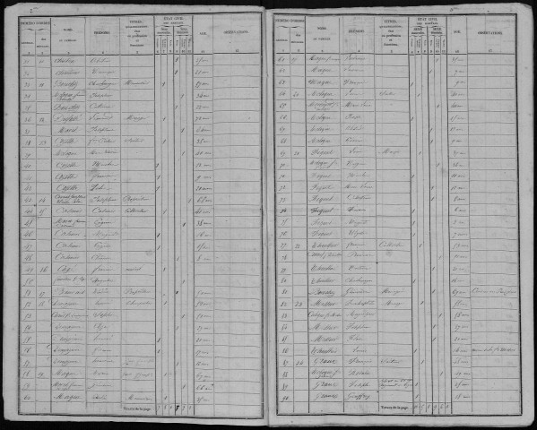 Recensement de la population : Talmas