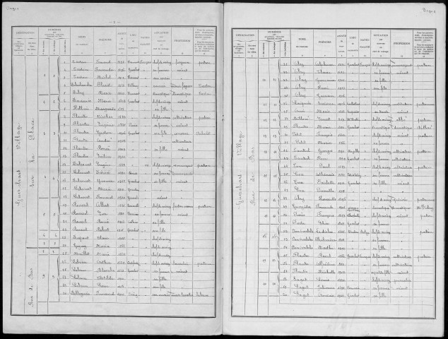 Recensement de la population : Gueschart