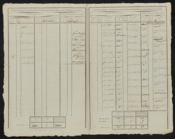 État nominatif des citoyens qui ont le droit de voter. Élections communales de l'an 9 : Guyencourt