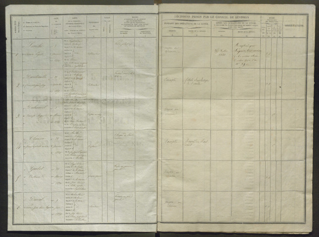 Tirage au sort (arrondissements de Doullens et de Montdidier) de l'année 1840