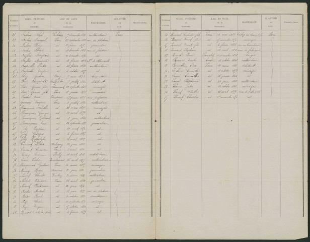 Liste électorale : Vaux-sur-Somme