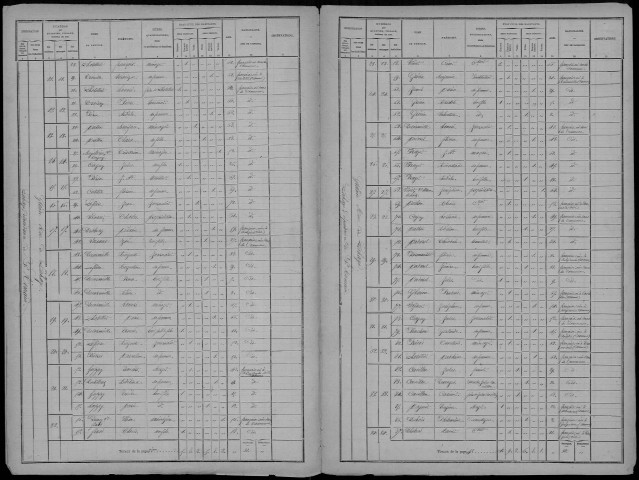 Recensement de la population : Poix-de-Picardie (Lahaye-Saint-Romain)