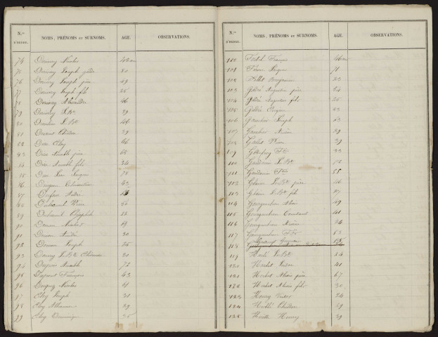 Liste électorale : Ailly-sur-Somme