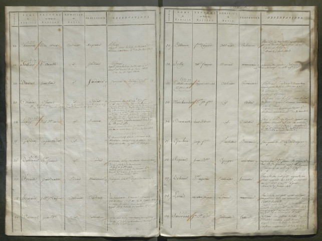 Tirage au sort (fixation du rang - les noms des conscrits sont en rapport avec le n° de matricule de la table alphabétique) de l'année 1809