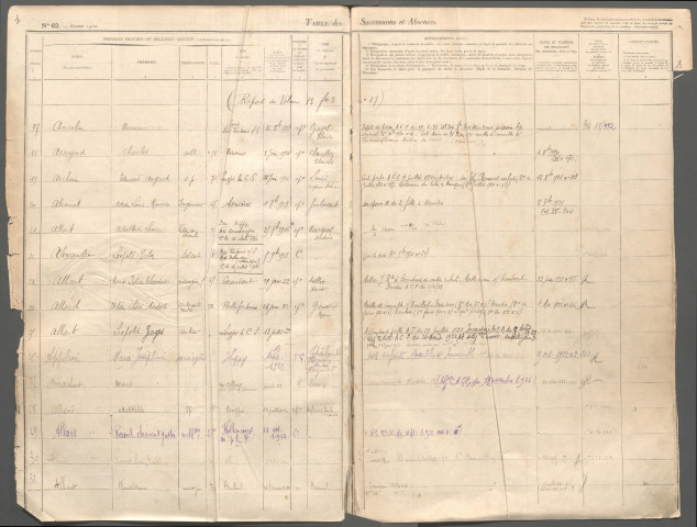 Table des successions et absences du bureau de Hallencourt