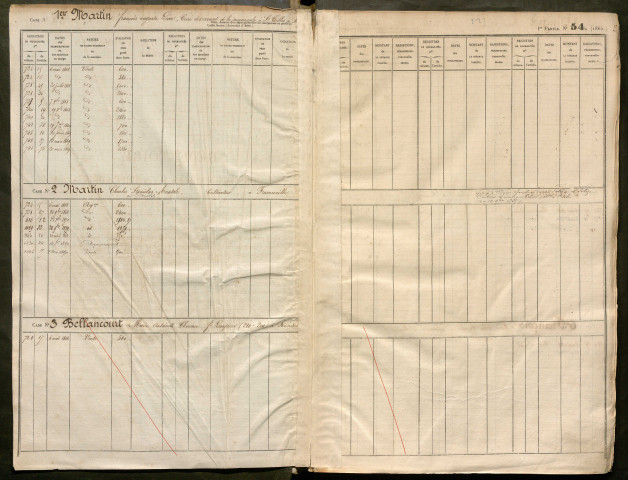 Répertoire des formalités hypothécaires, du 06/05/1868 au 22/08/1868, registre n° 225 (Péronne)